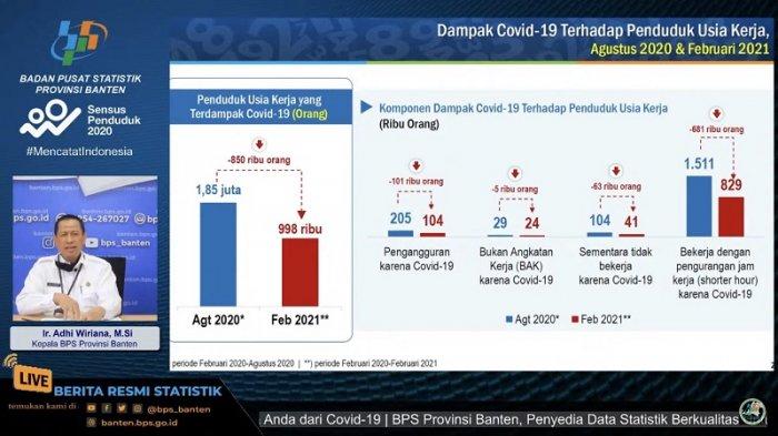 Data BPS: Angka Pengangguran di Banten Tertinggi Kedua di Indonesia per Februari 2021