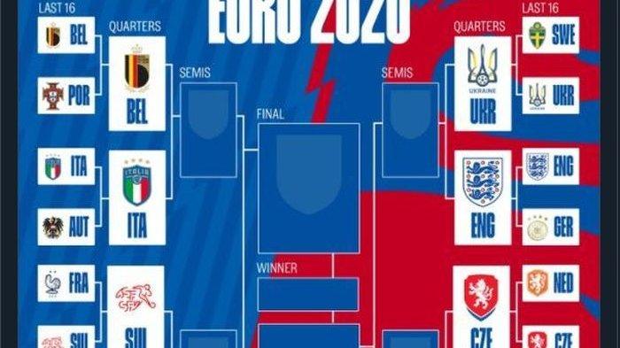 Polres Lebak Ancam Bubarkan Kerumunan Warga yang Nonton Bareng Euro 2020