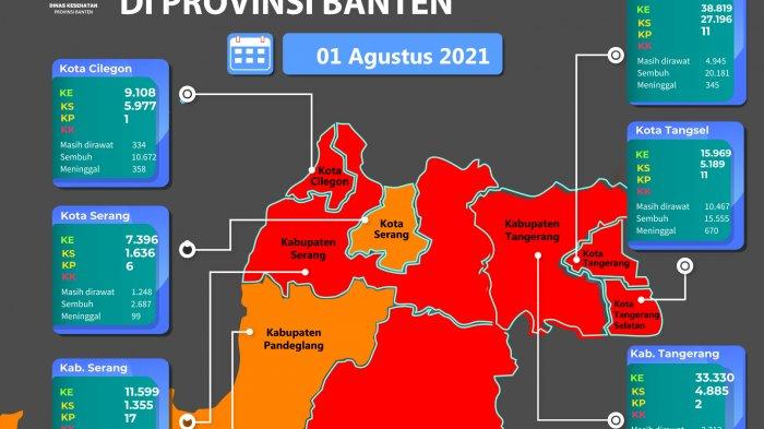 UPDATE Covid-19 di Banten Jelang Akhir PPKM: Dominasi Angka Kesembuhan Harian Pasien Corona