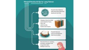 2-Apakah-yang-dimaksud-dengan-iman-kepada-kitab-Allah-secara-ijmali.jpg