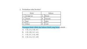 2Pasangan-kitab-Allah-dan-bahasa-kitab-yang-benar-adalah.jpg