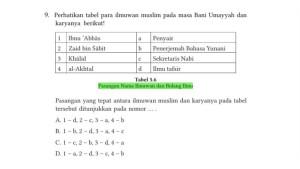 9-Tabel-56Pasangan-Nama-Ilmuwan-dan-Bidang-Ilmu.jpg