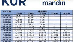 Bank-Mandiri-resmi-merilis-tabel-angs.jpg