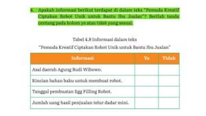 Informasi-dalam-teks-Pemuda-Kreatif-Ciptakan-Robot-Unik-untuk-Bantu-Ibu-Jualan_.jpg