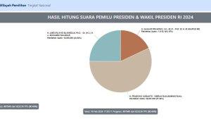 KPU-real-count-pilpres.jpg