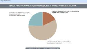 KPU-real-count-prabowo.jpg