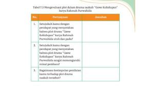 Tabel-73-Mengevaluasi-plot-dalam-drama-naskah-Game-Kehidupan.jpg