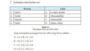 Yang-merupakan-pasangan-bacaan-zikir-yang-benar-adalah.jpg
