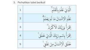 urutan-yang-benar-surah-al-Alaq.jpg