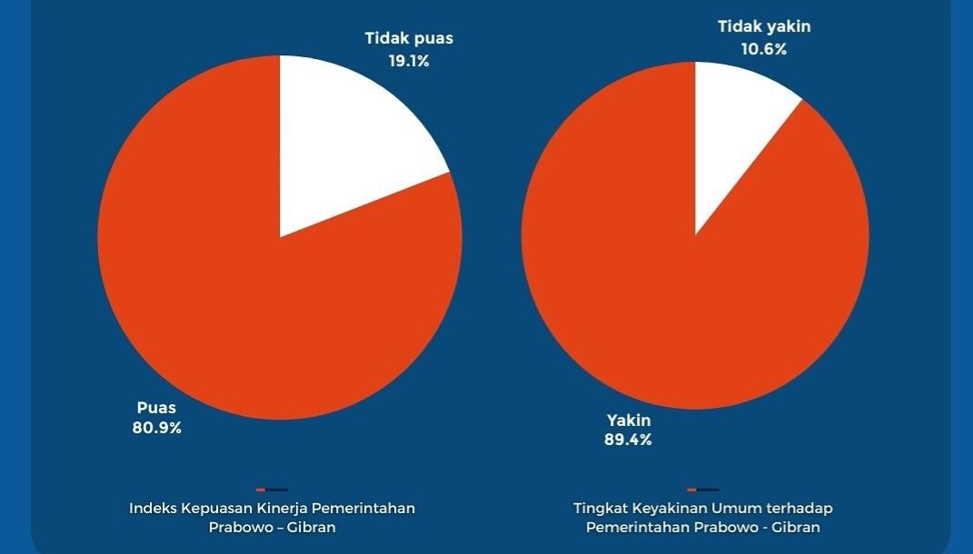 Kinerja-prabowo-survei-litbang-kompas.jpg