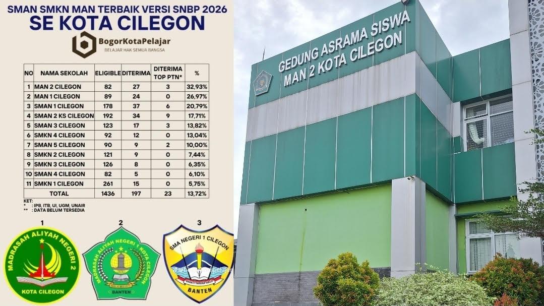 SEKOLAH-TERBAIK-MAN-2-Kota-Cilegon.jpg