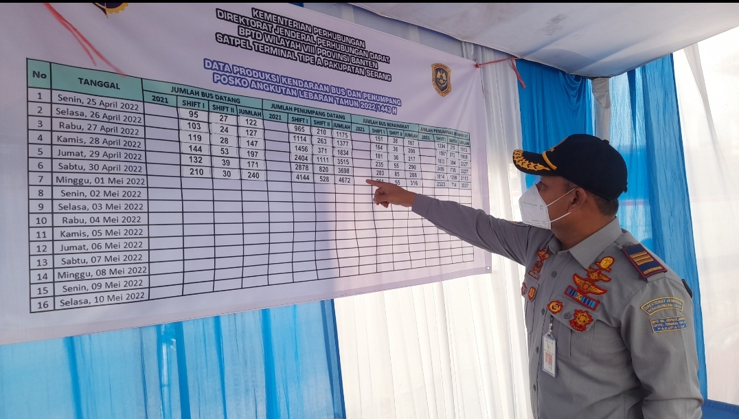 kepala-terminal-pakupatan-kota-serang-waluyo-dianto-saat-memaparkan-jumlah-kendaraan.jpg