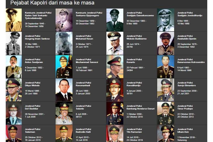 nama-nama-24-kapolri.jpg