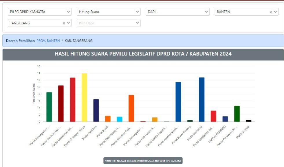 real-count-KPU-untuk-DPRD-Kabupaten-Tangerang.jpg