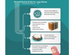 2-Apakah-yang-dimaksud-dengan-iman-kepada-kitab-Allah-secara-ijmali.jpg
