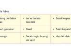 Gejala-fobia.jpg