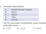 Hal-hal-yang-dapat-membatalkan-puasa-terdapatpada-tabel-nomor.jpg