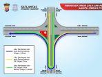 Rekayasa-Lalu-Lintas-di-Lampu-Merah-PCI.jpg