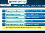 SNBT-2025-telah.jpg