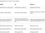Tabel-perbedaan-manusia-jin-dan-malaikat.jpg