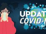 covid-19-update-kasus-corona-atau-covid-19-indonesia.jpg