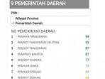 daftar-pemda-dalam-pencapaian-aksi-korsupgah-dari-kpk.jpg