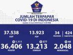 grafik-perkembangan-kasus-covid-19-di-indonesia-per-jumat-12-juni-2020.jpg