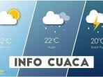 ilustrasi-prakiraan-cuaca.jpg