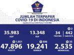 infografis-perkembangan-kasus-covid-19-di-indonesia-hingga-23-juni-2020.jpg