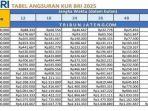 tabel-pinjaman-KUR-BRI-2025-2.jpg