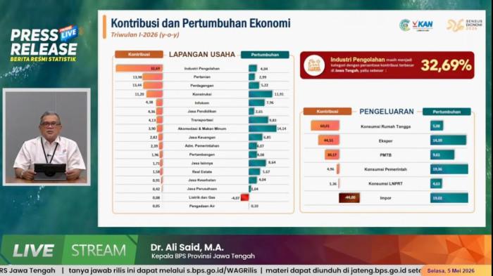20260505-kepala bps jateng