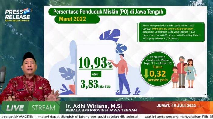 Angka Kemiskinan Jateng Turun 0,32 Persen Jadi 10,93 Persen