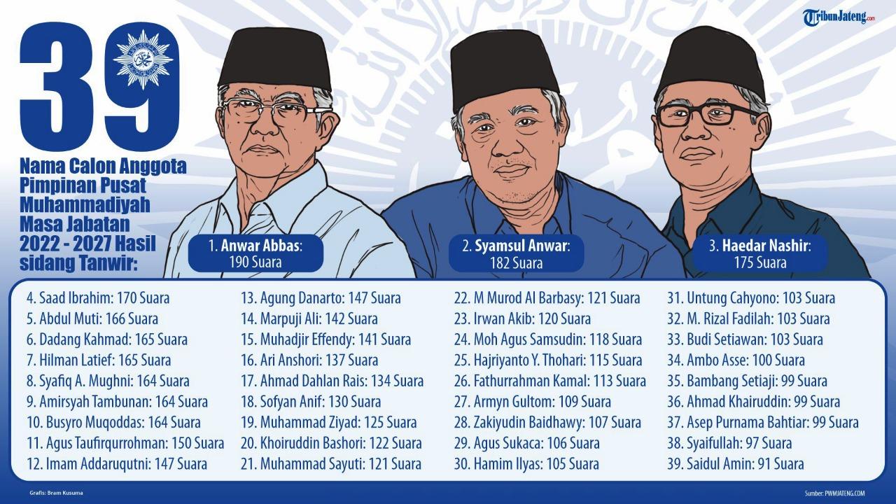 Calon-Ketua-PP-Muhammadiyah.jpg