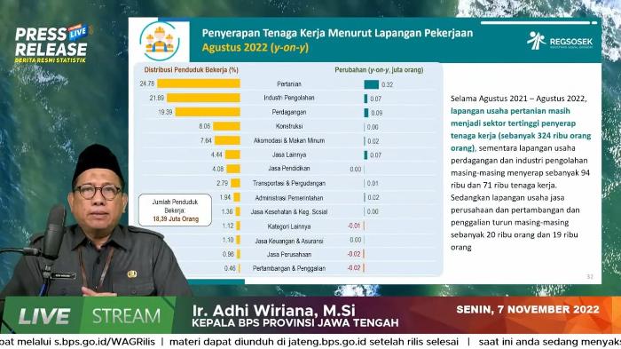 BPS: 324.000 Pekerja Diserap Sektor Pertanian di Jateng Pasca-Covid-19