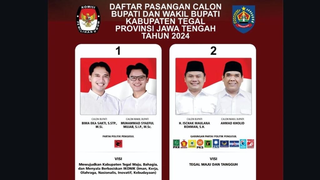 paslon-bupati-dan-wakil-bupati-tegal-bima-mujab-dan-ischak-cholid.jpg