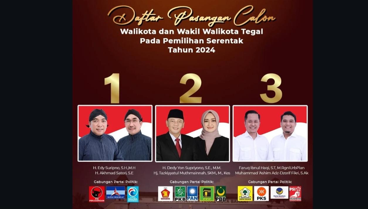 LINK Real Count Hasil Pilkada Kota Tegal 2024 KPU, Cek Perolehan Suara 3 Paslon