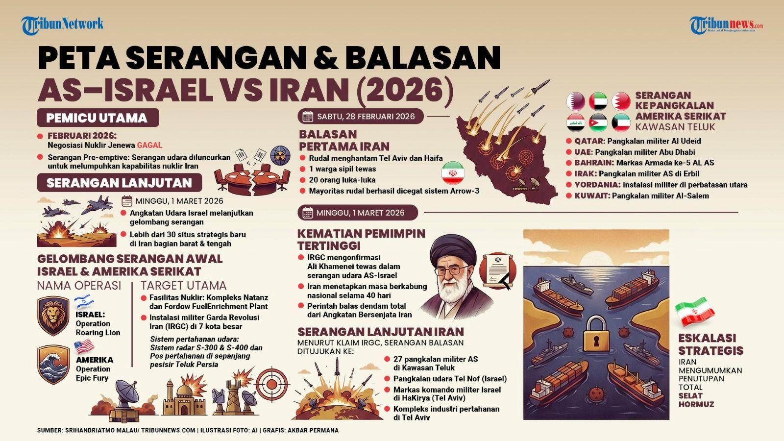 perang-iran-vs-as-israel.jpg