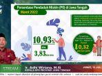 berita-jateng-16072022_1121.jpg