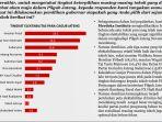 hasil-survei-merdeka-institute-soal-pilgub-jateng.jpg