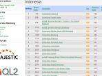 ranking-perguruan-tinggi-di-indonesia-1.jpg