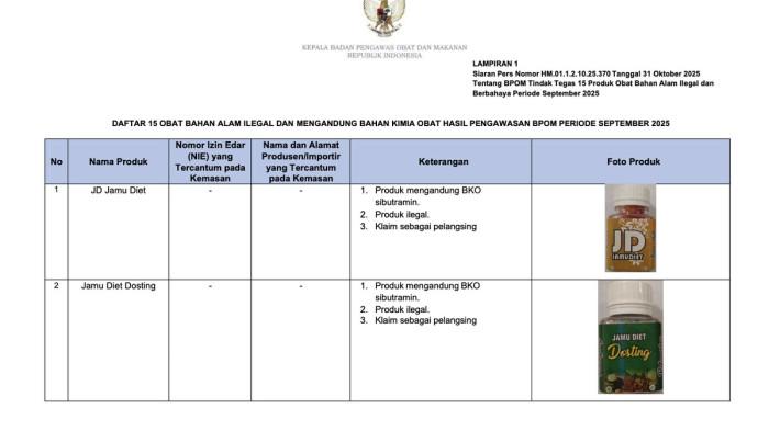 Temuan BPOM, Daftar 15 Jamu Pelangsing dan Obat Stamina Pria Mengandung Bahan Berbahaya