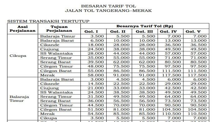 Daftar 10 Jalan Tol