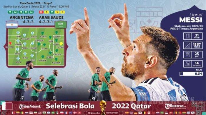 Live Streaming Argentina vs Arab Saudi, Lionel Messi Cs Superior di Head to Head