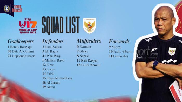 Daftar 21 Pemain Timnas U17 Indonesia di Piala Dunia U17 2025 Qatar, Laga Pertama vs Zambia