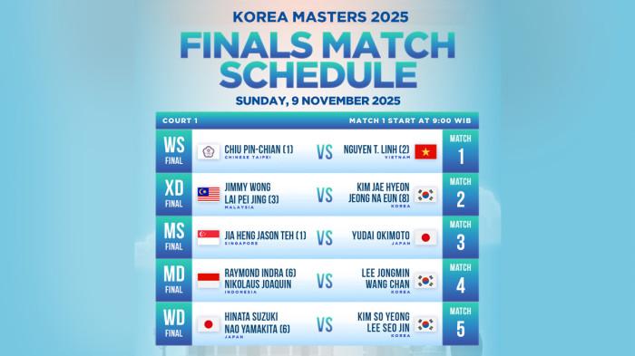 Jadwal Siaran Langsung Final Korea Masters 2025, Indra/Nikolaus vs Lee Jongmin/Wang Chan