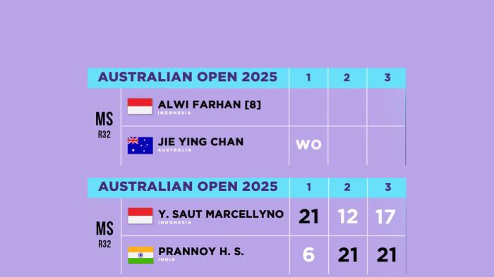 Hasil Australia Open 2025, Alwi Farhan Menang WO, Marcellyno Kalah