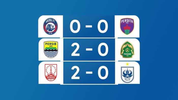 Hasil, Klasemen, Top Skor BRI Liga 1 2023-2024 Setelah Persib, Persis Solo Menang, Arema FC Imbang