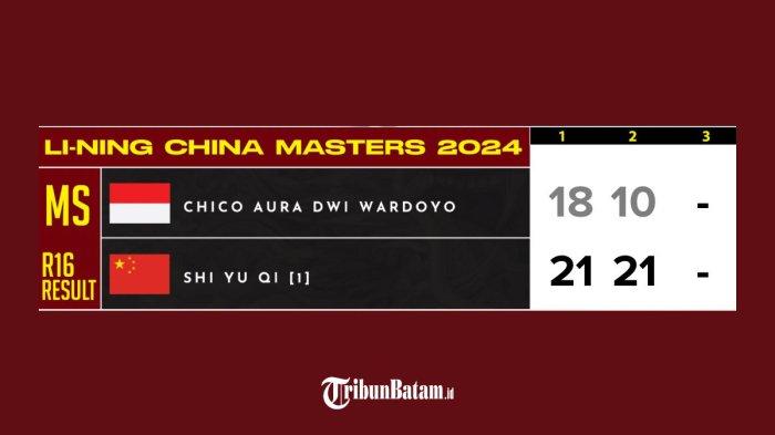 Hasil China Masters 2024, Shi Yu Qi Terlalu Kuat, Chico Kalah dalam Dua Game