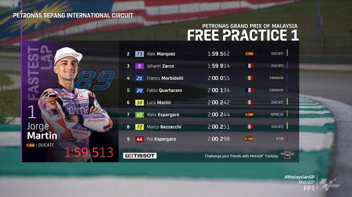 Hasil FP1 MotoGP Malaysia 2023, Jorge Martin Tercepat, Quartararo No 3, Bagnaia 15, Marquez 17