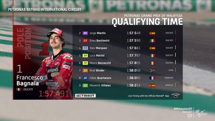 Hasil Kualifikasi MotoGP Malaysia 2023, Francesco Bagnaia Pole Position, Jorge Martin No 2